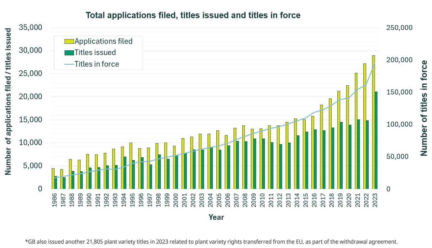 3_applications_filed_titles_issued_titles_inforce_2023